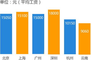 云南電腦學校云開發(fā)軟件工程師專業(yè)招生 開啟你的軟件開發(fā)新紀元